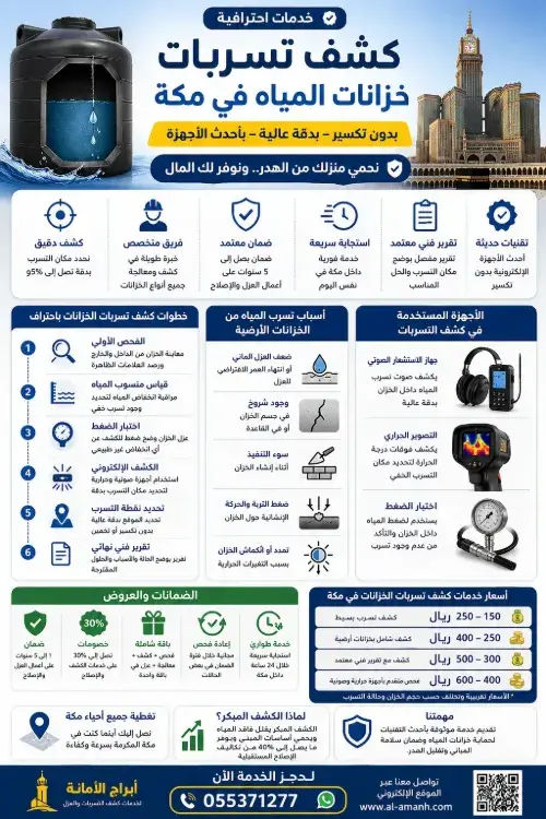 كشف تسربات خزانات المياه في مكه