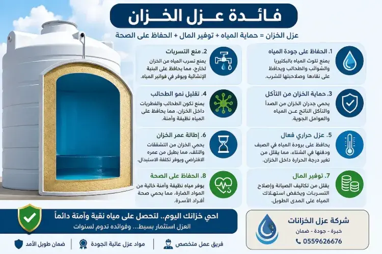 فائدة عزل الخزان